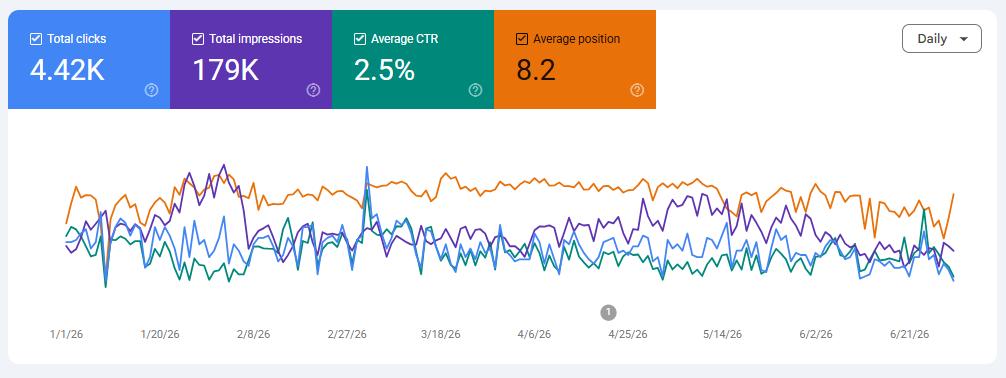 google search console report screenshot